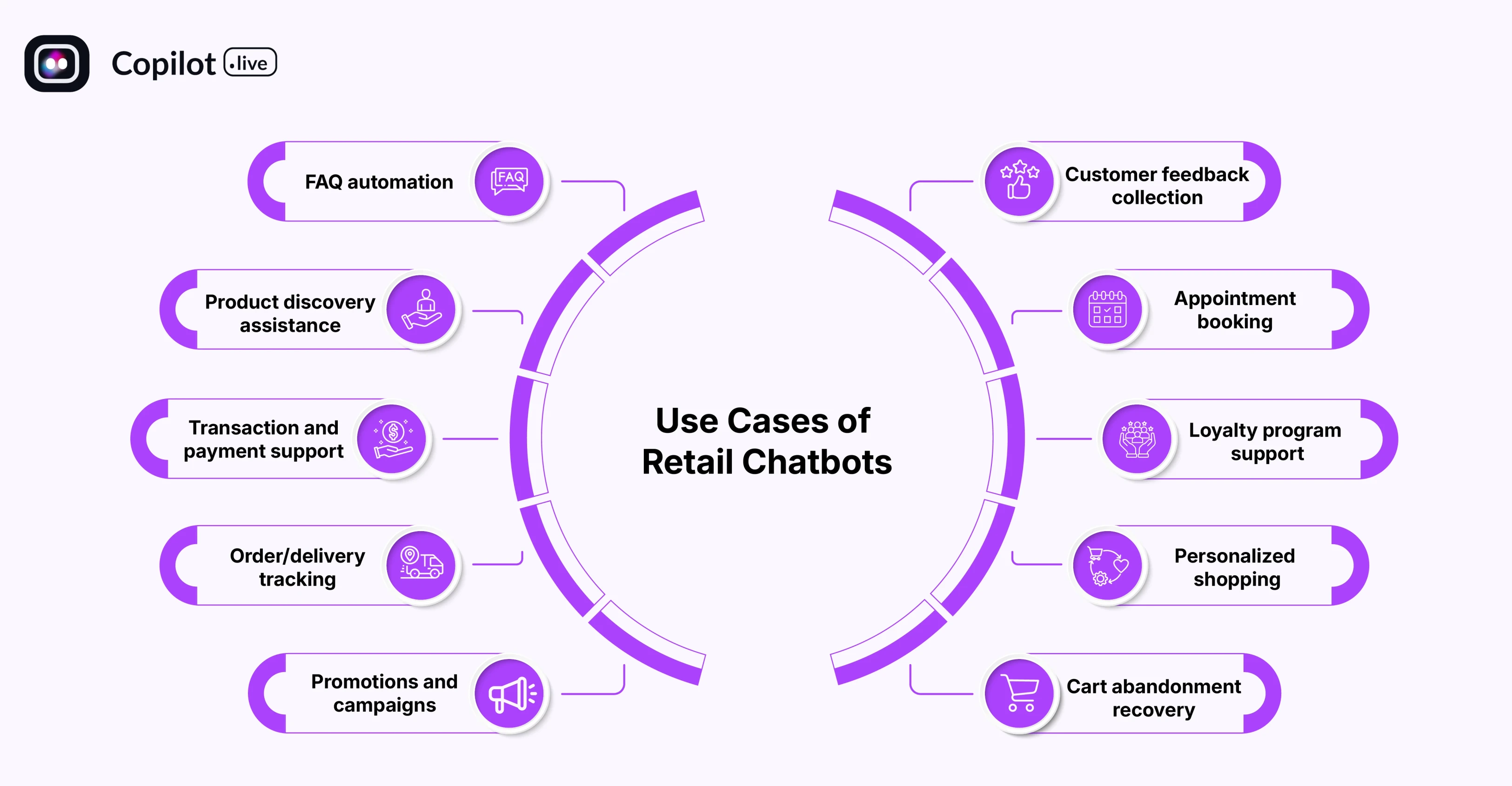 Use Cases of Retail Chatbots