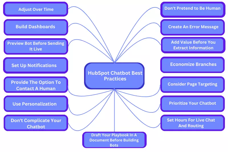 HubSpot Chatbot Best Practices