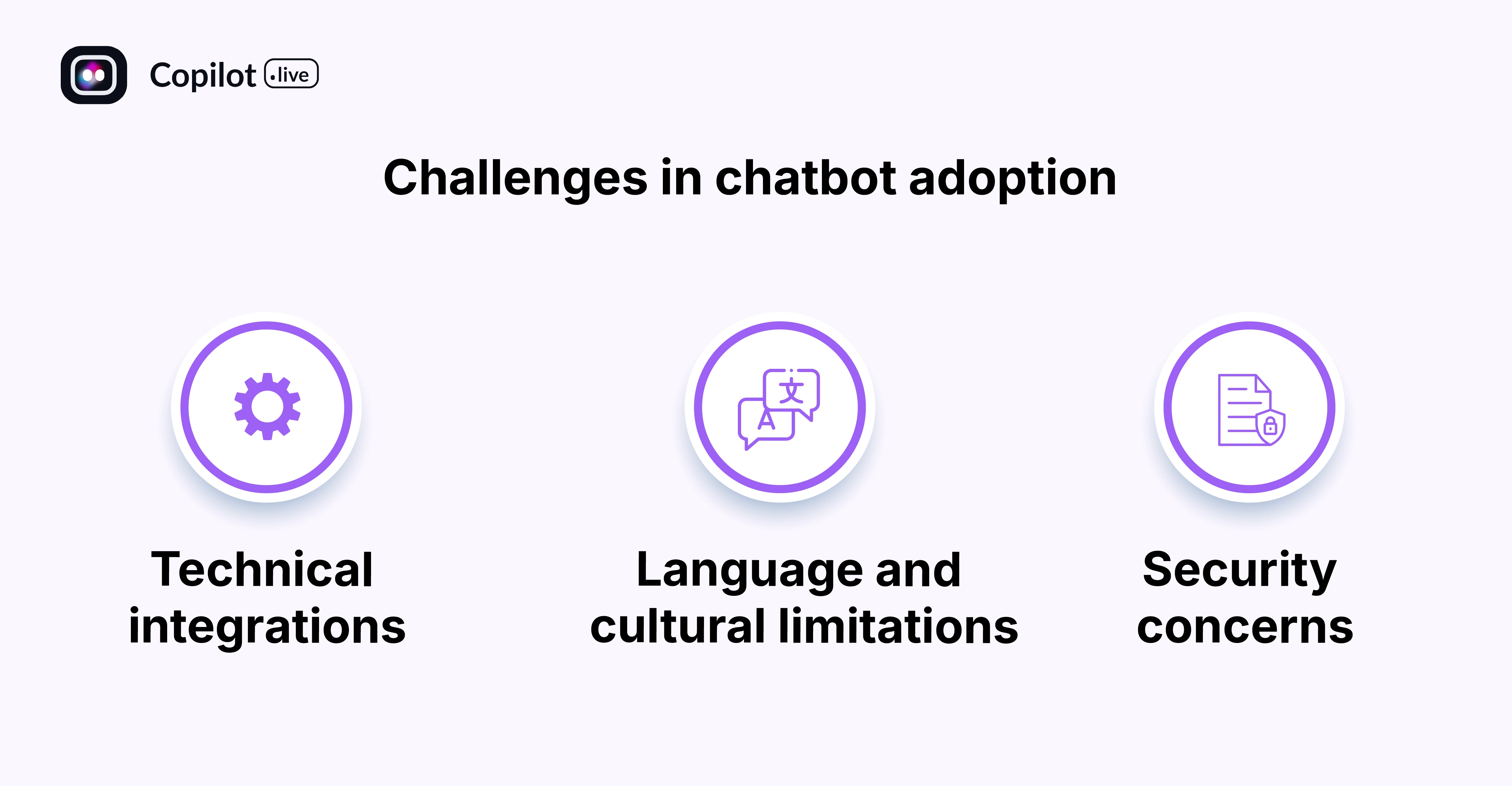 Challenges in chatbot adoption 