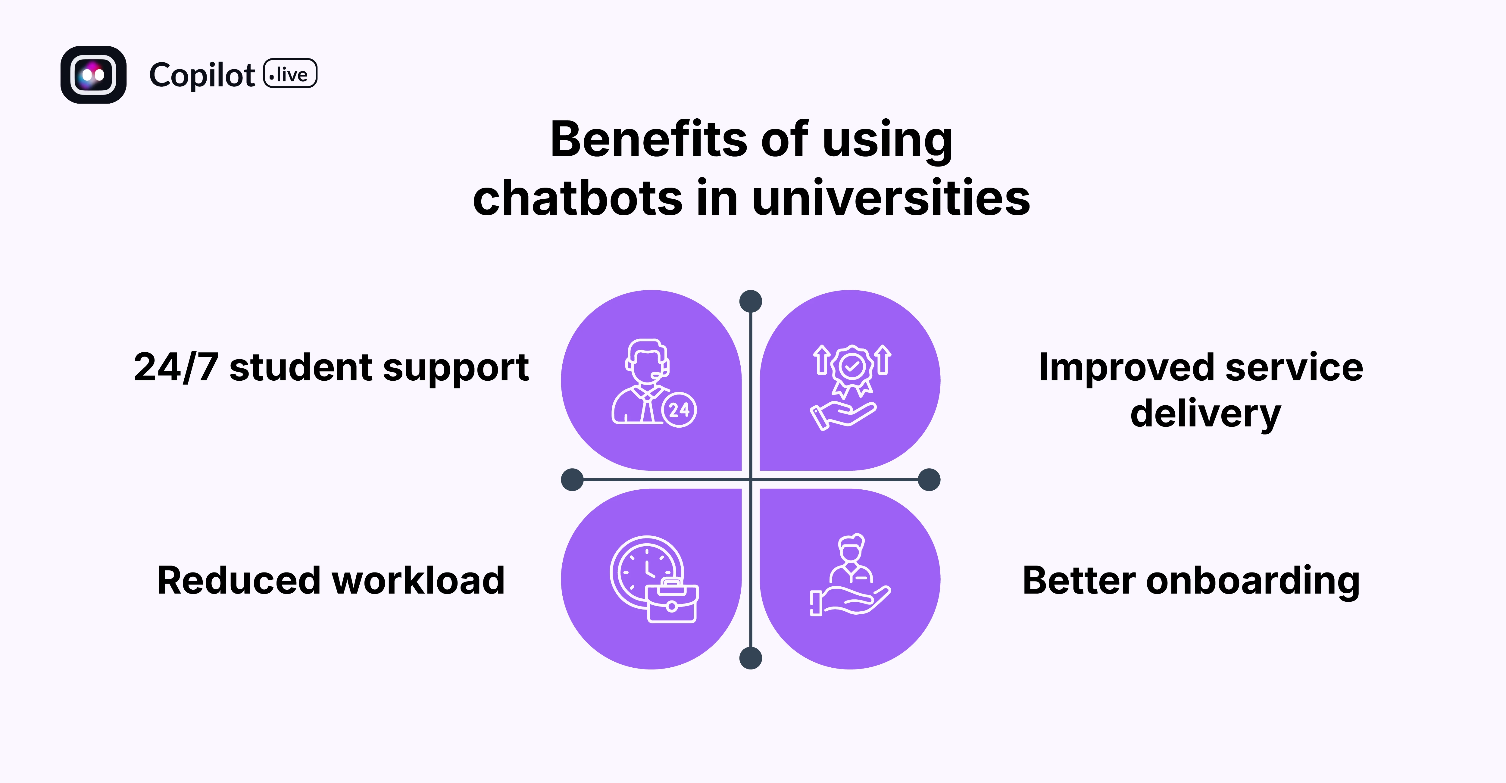 Benefits of using chatbots in universities 