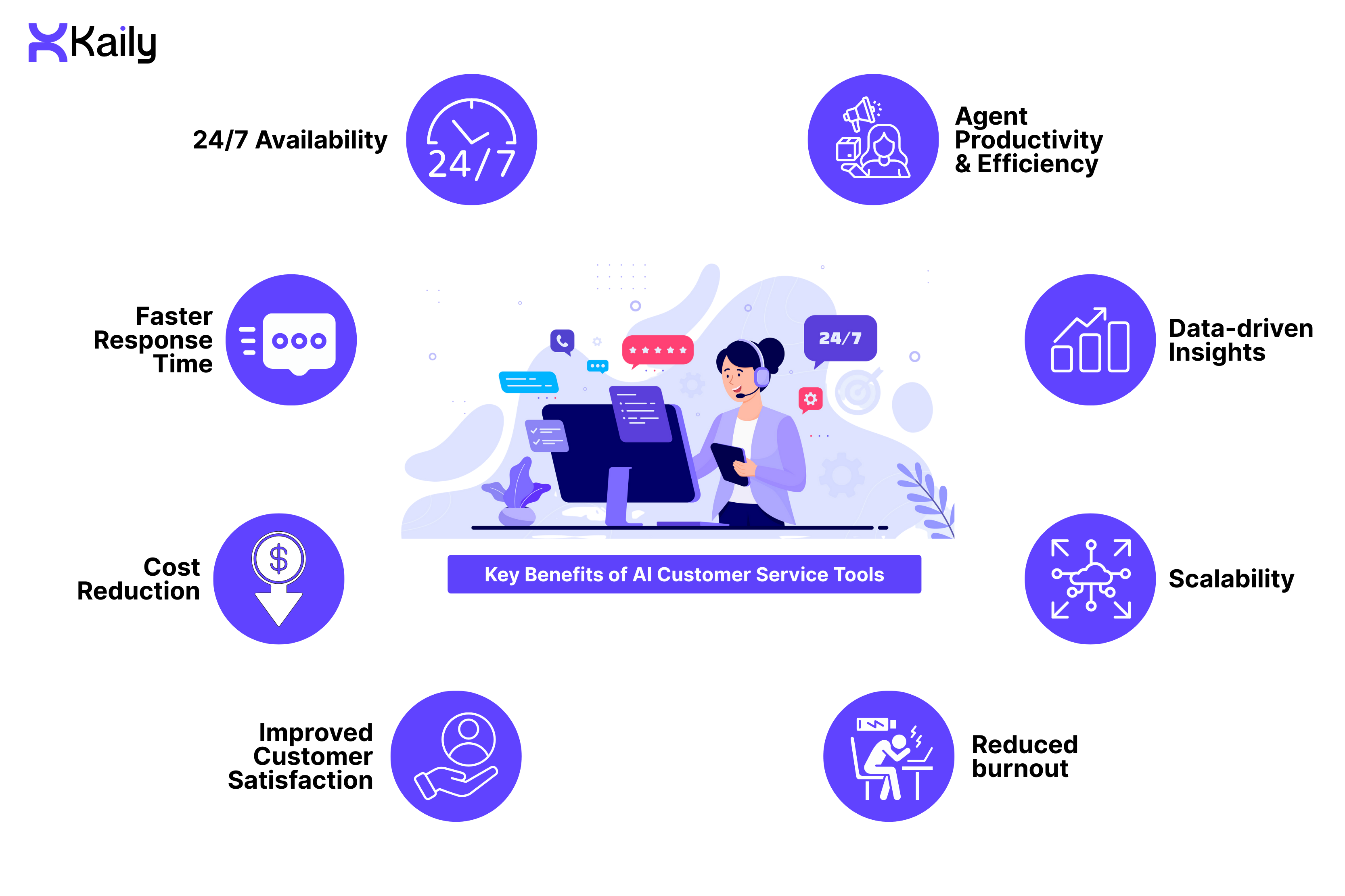 Key Benefits of AI Customer Service Tools