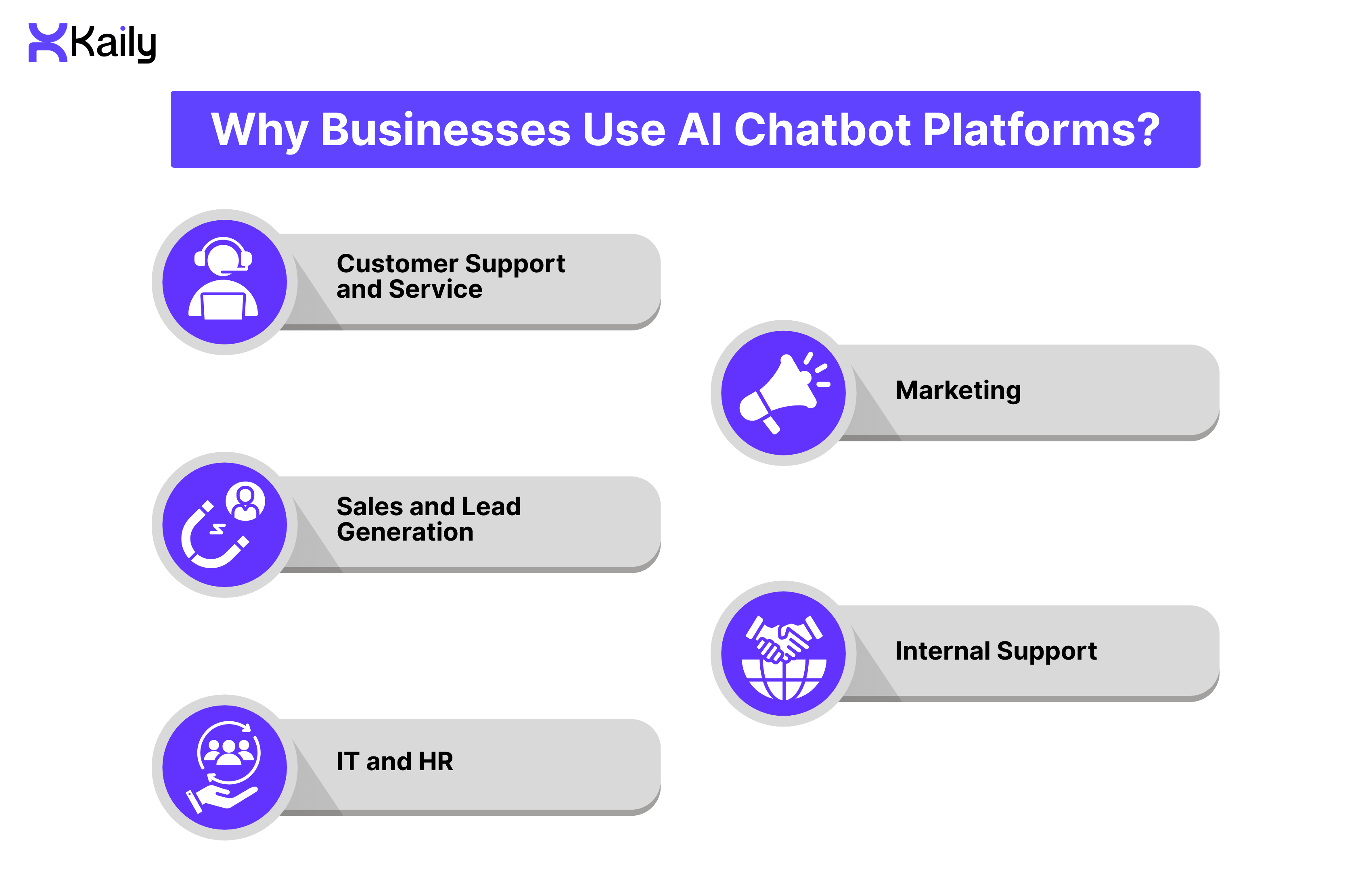 Why Businesses Use AI Chatbot Platforms