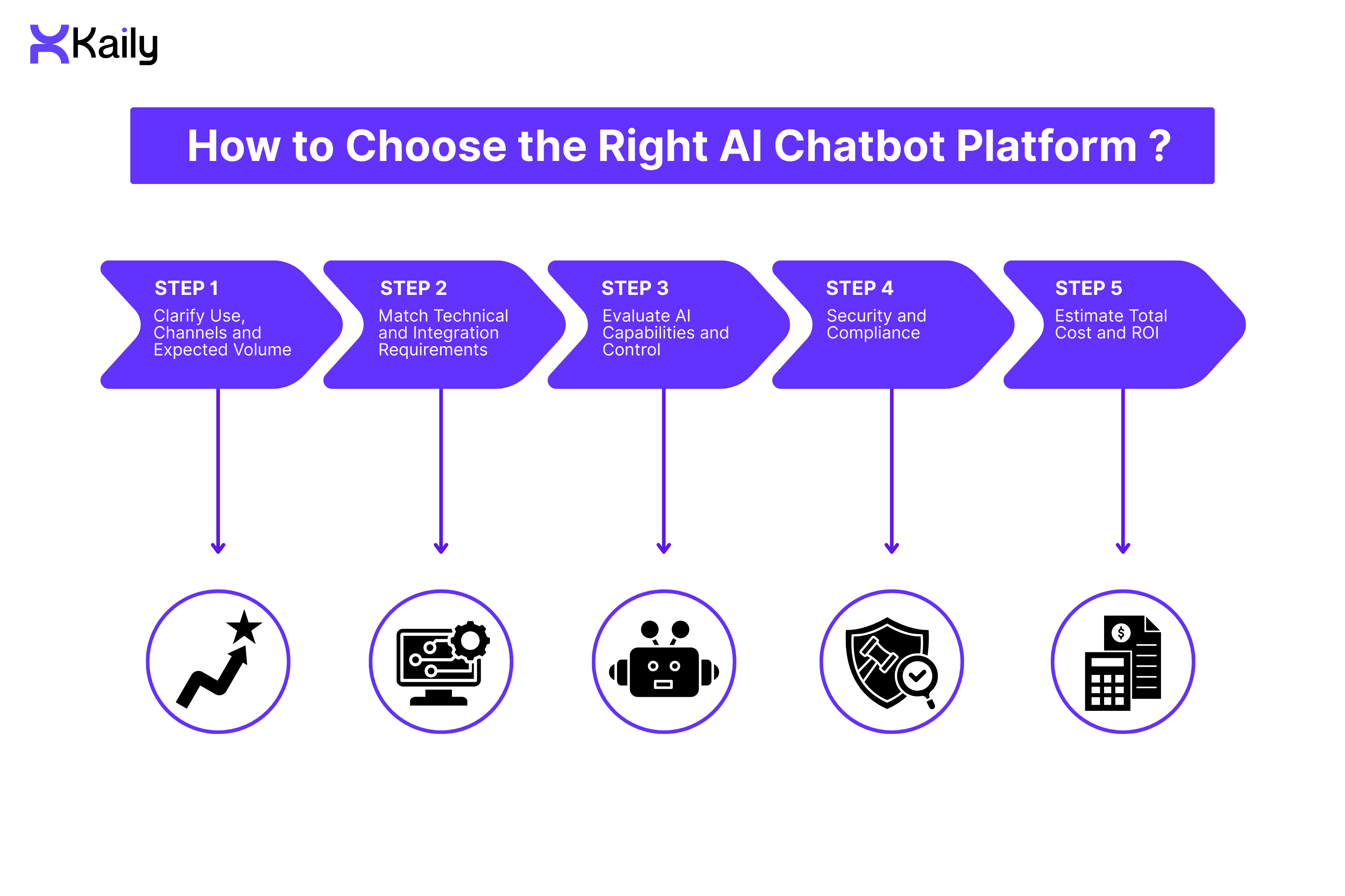 How to Choose the Right AI Chatbot Platform