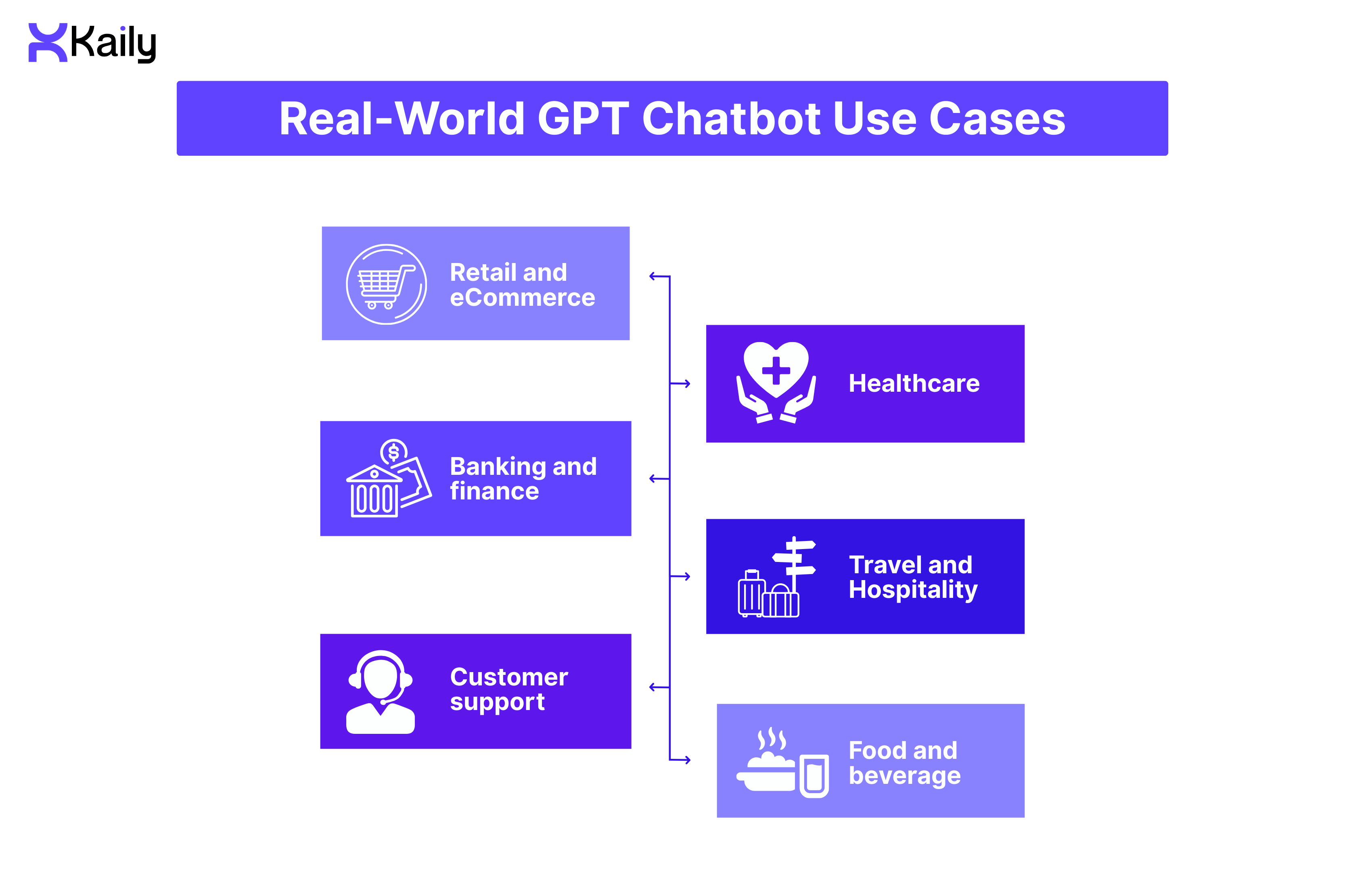 Real-World GPT Chatbot Use Cases