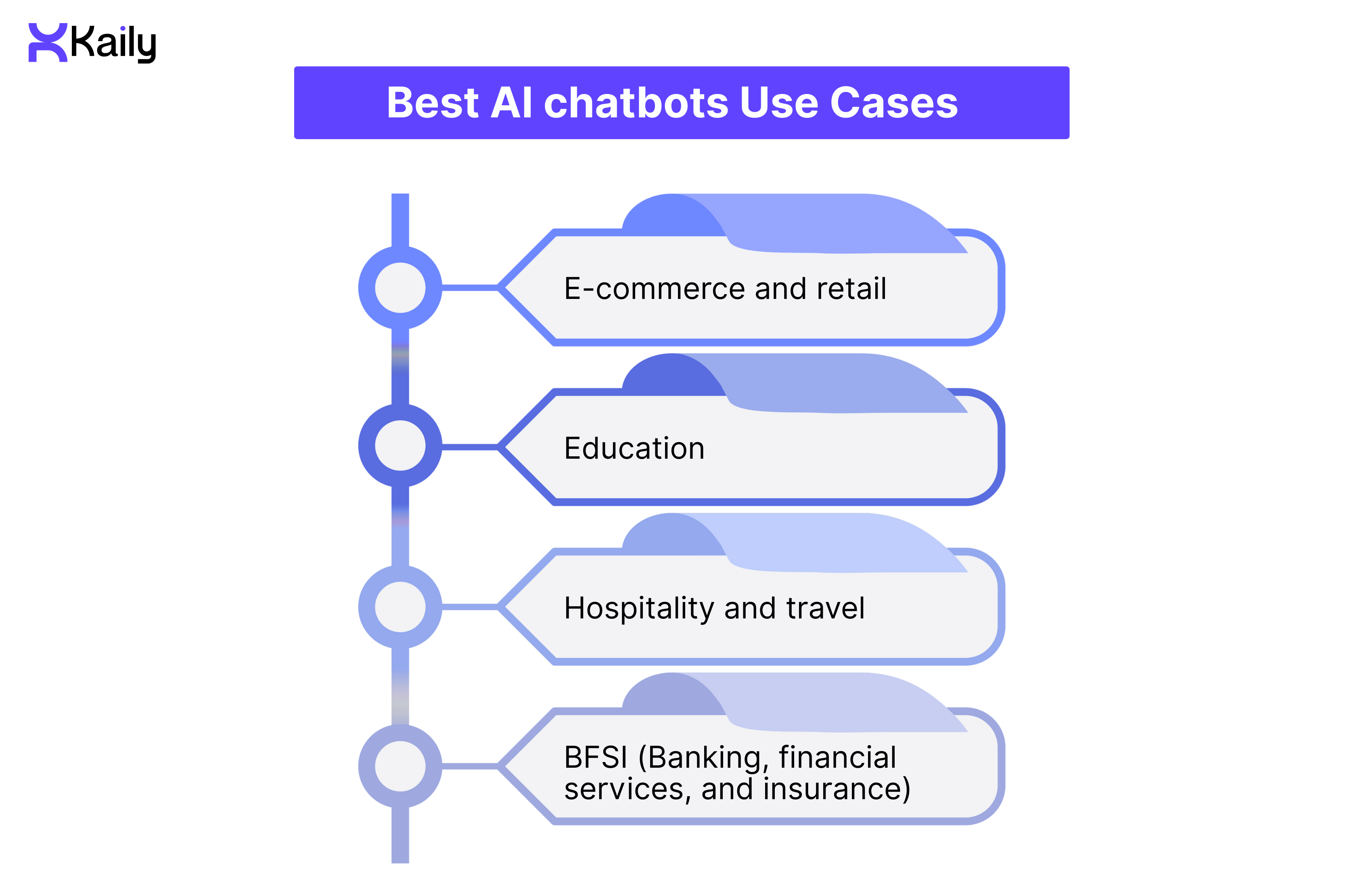 Where Voice AI Chatbots Deliver The Biggest Impact