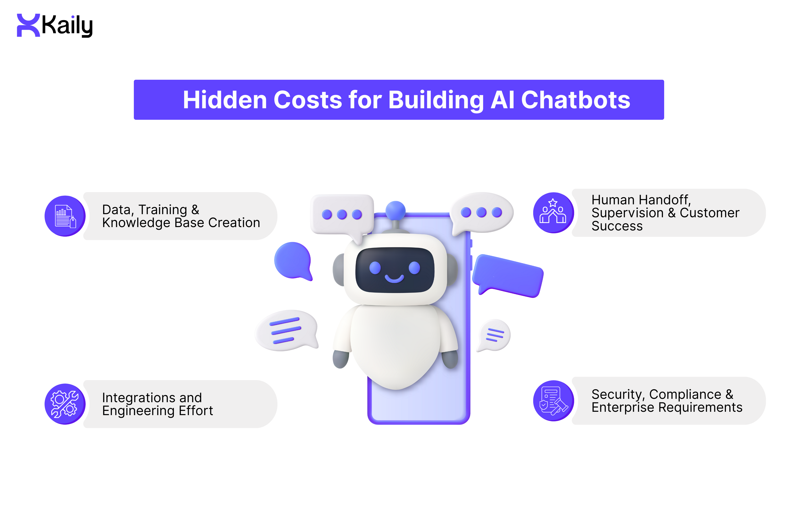 Hidden costs for building AI chatbots