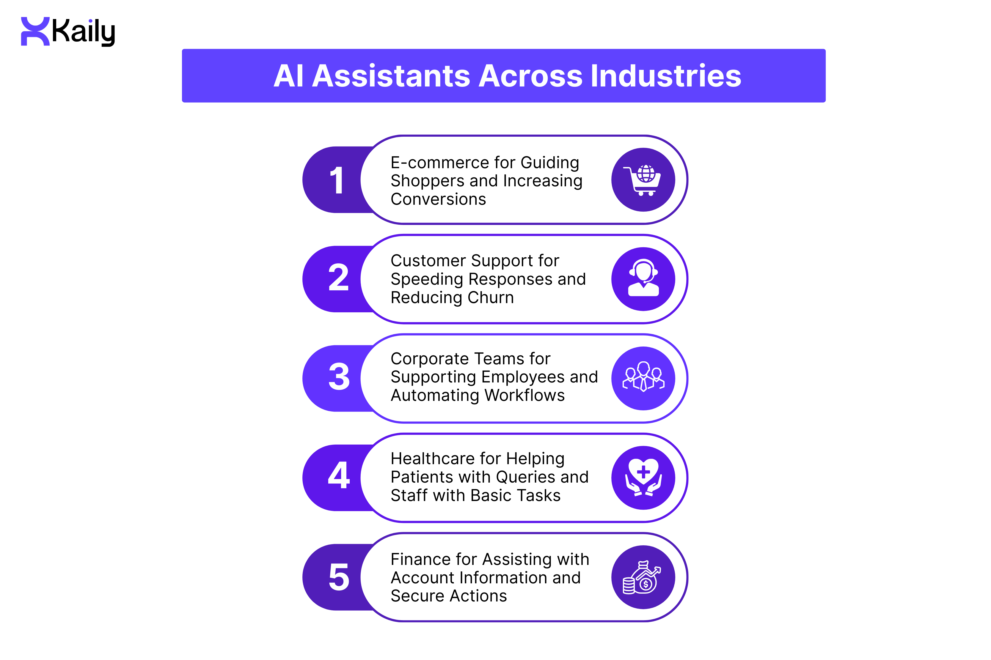 Best AI Assistants Across Industries