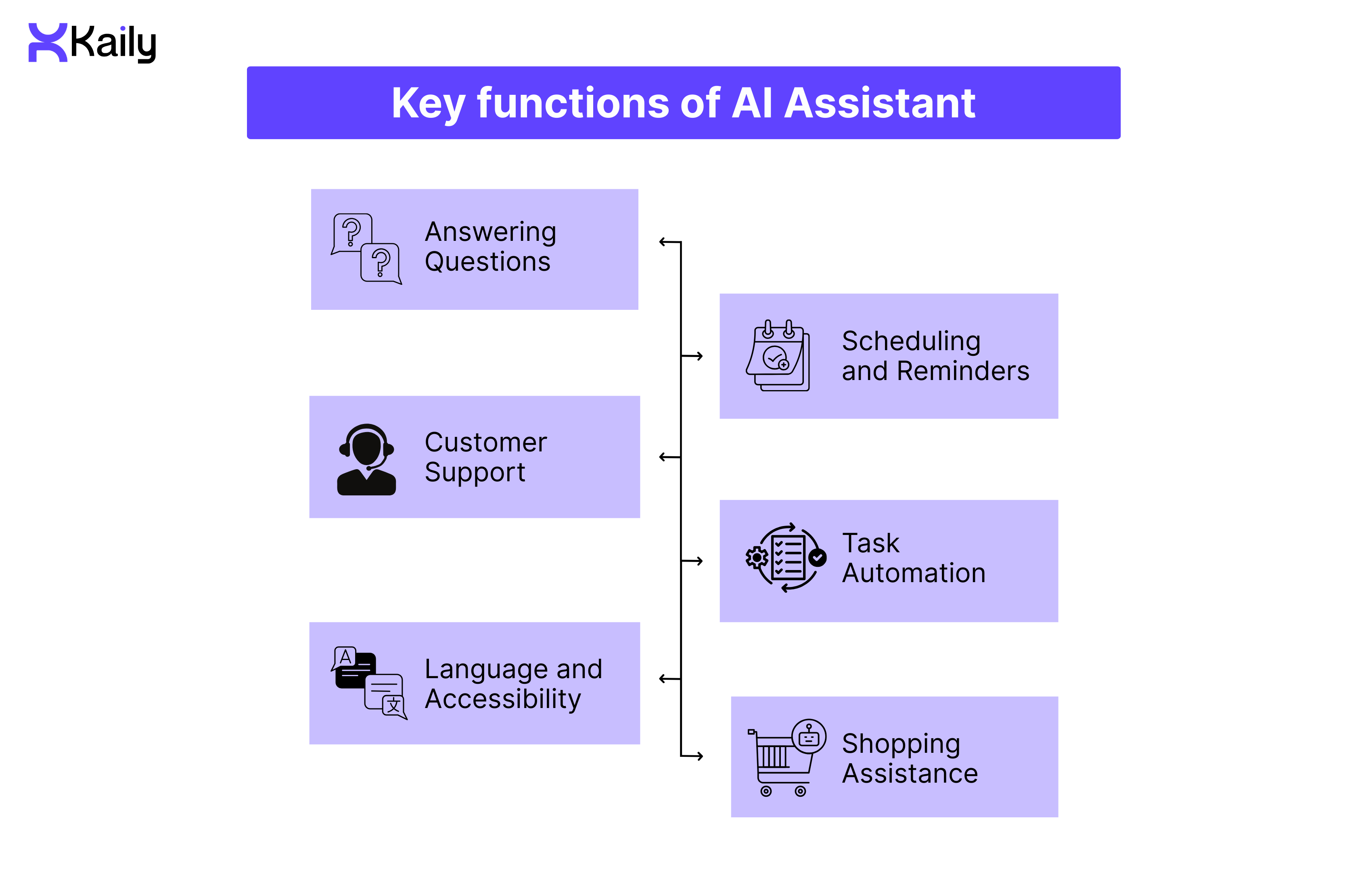 Key functions of AI Assistant