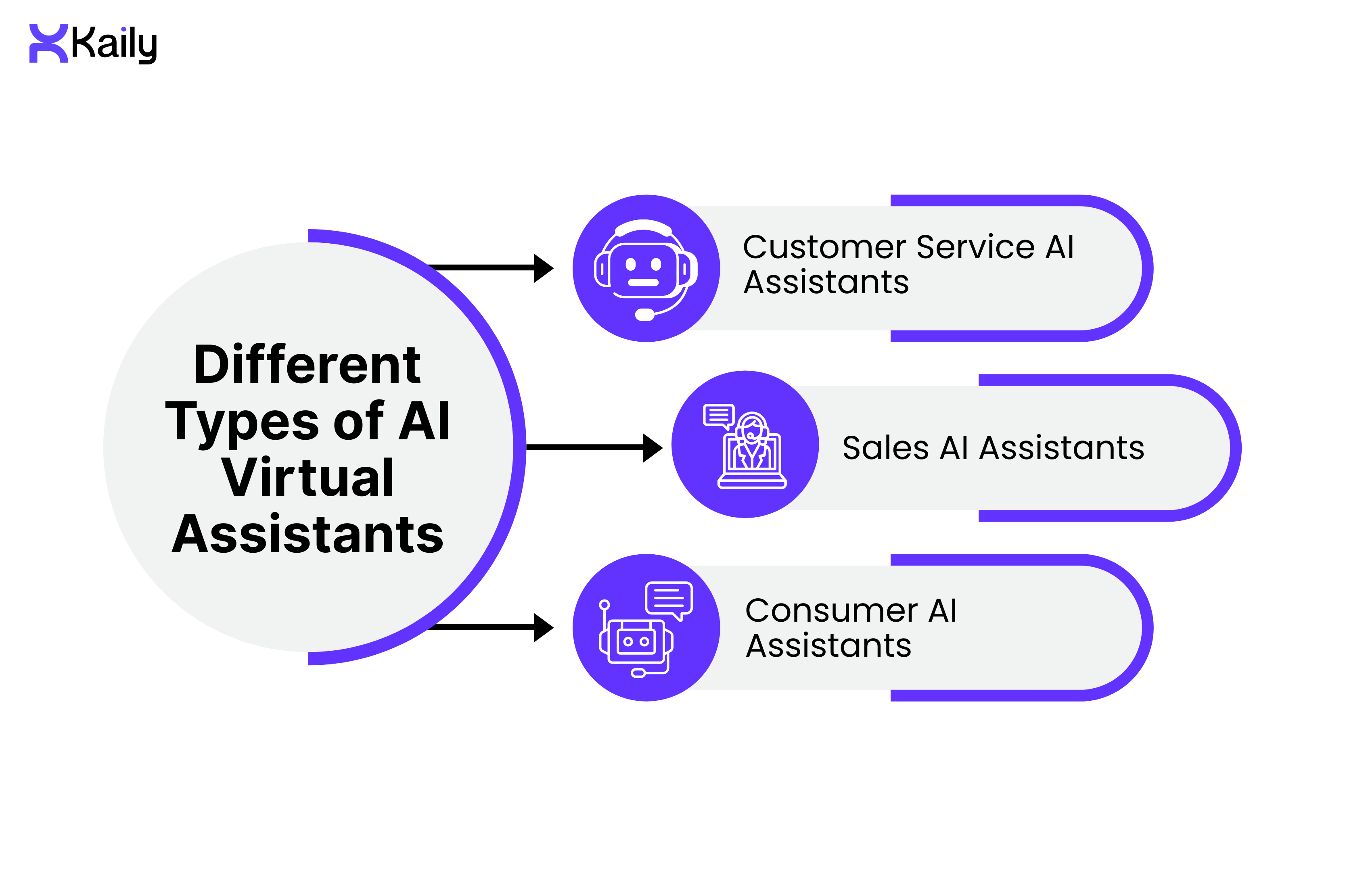 Different Types of AI Virtual Assistants