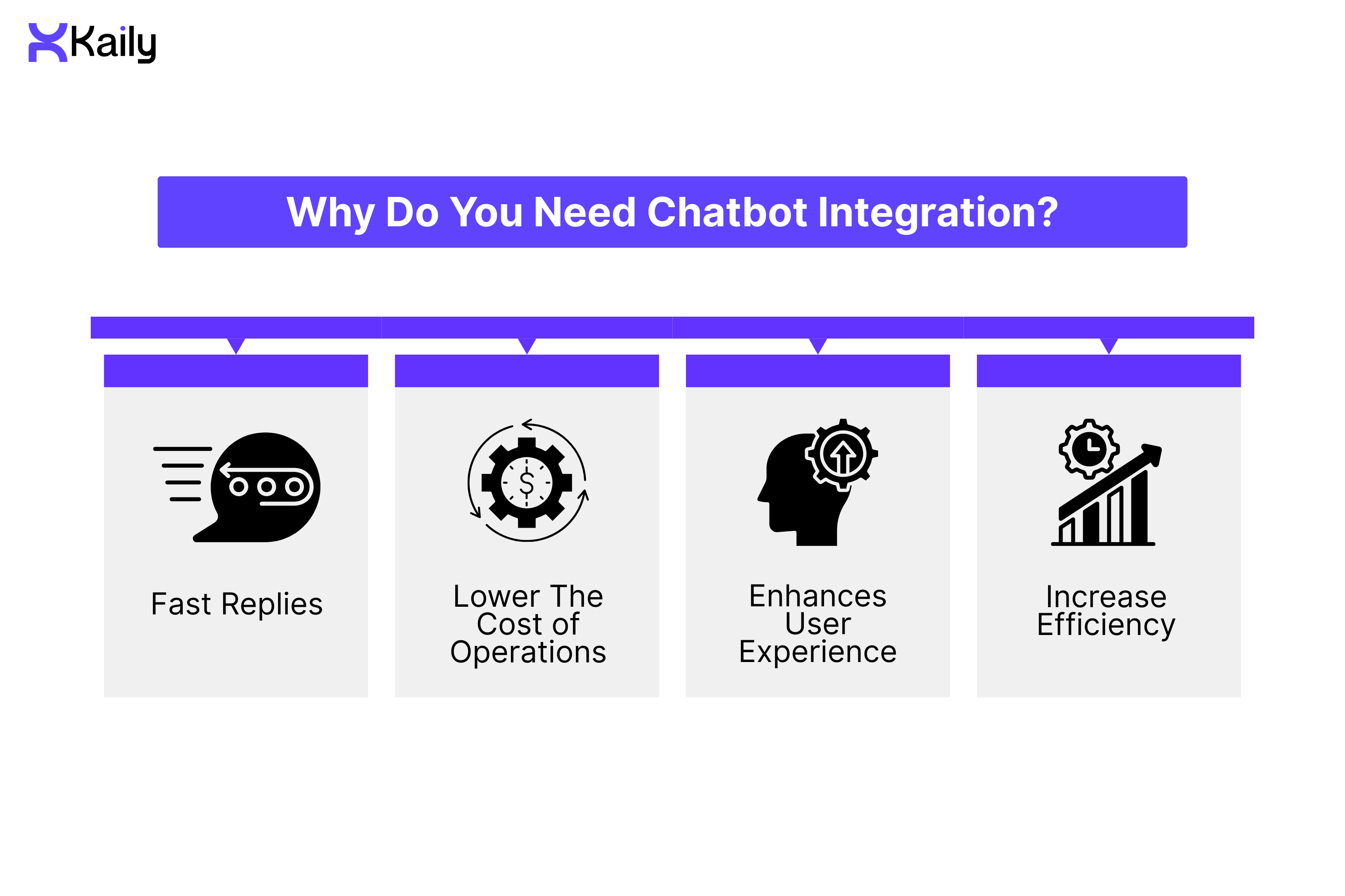 Why Do You Need Chatbot Integration