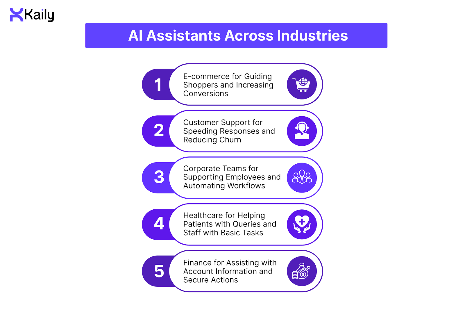 Best AI Assistants Across Industries