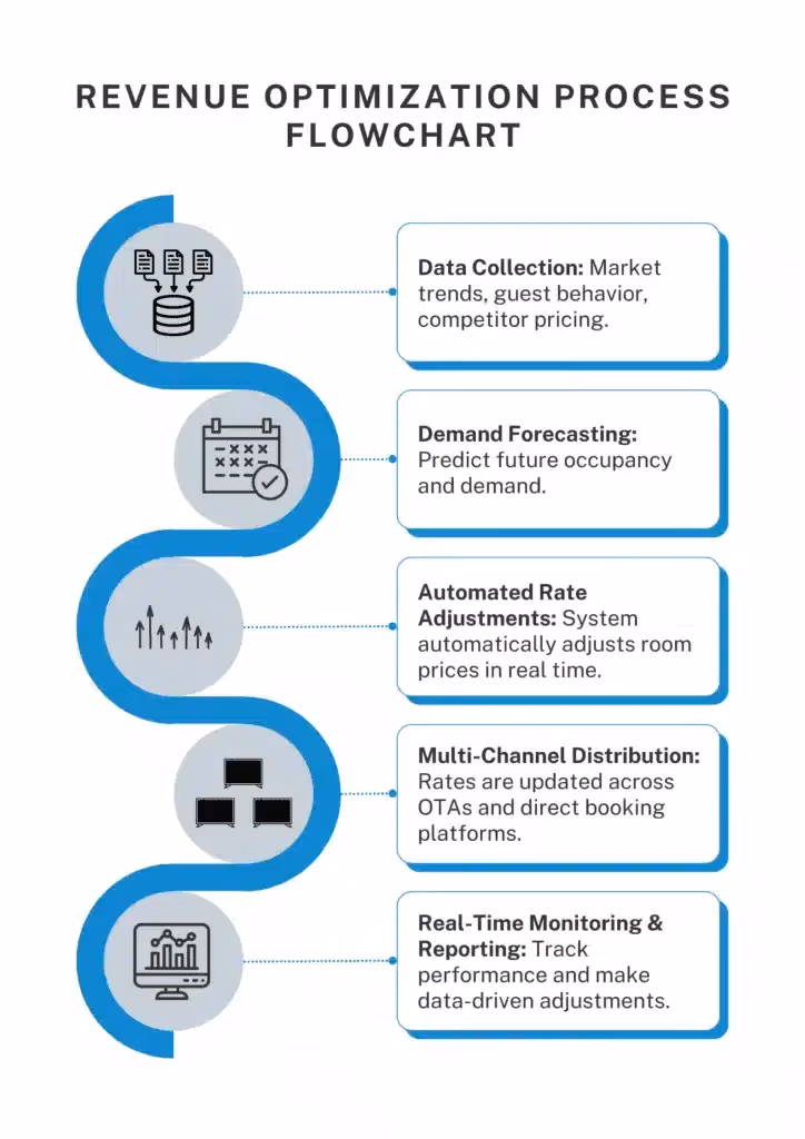 Hotel Cost Cutting Strategies