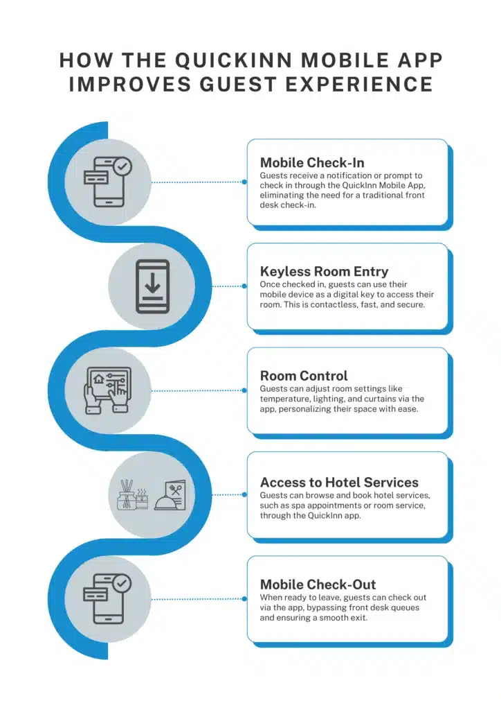 smart room features