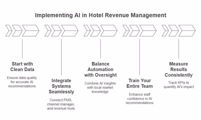 ai-in-hotel-revenue-management