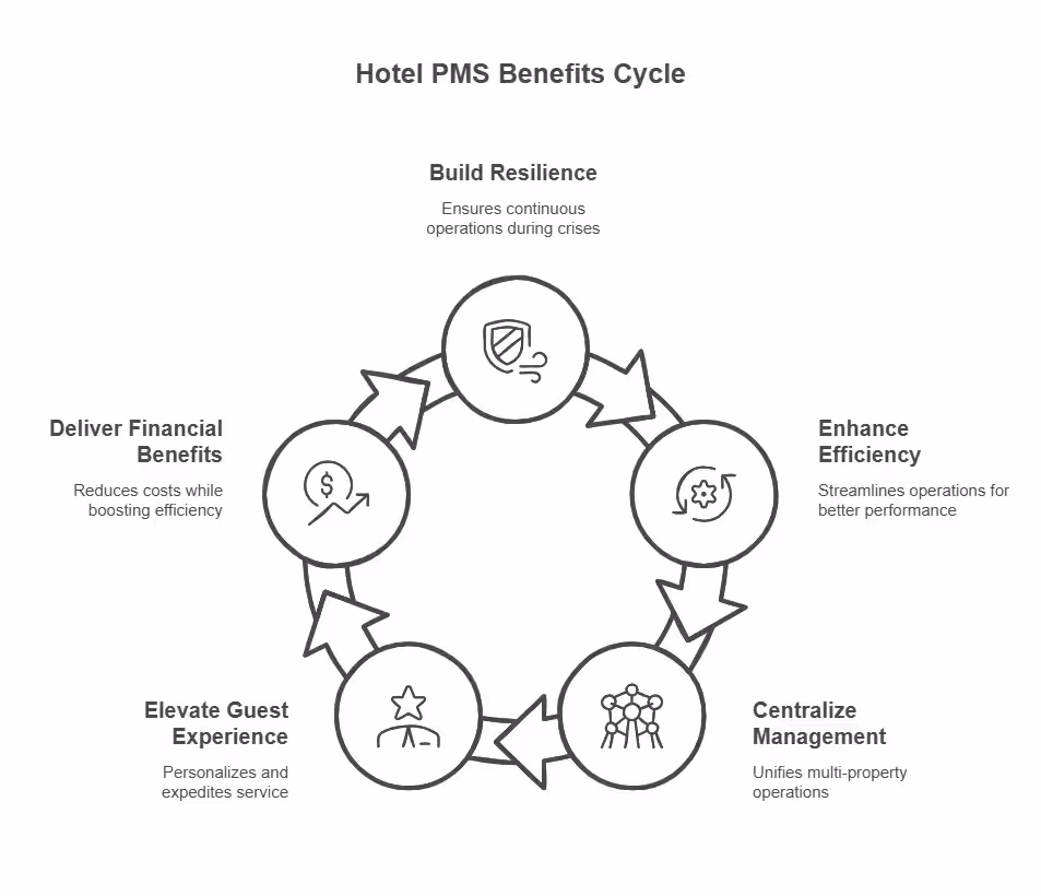 supply-chain-management-in-hotel-industry