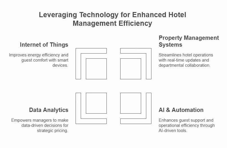 how-to-run-a-hotel-business-successfully