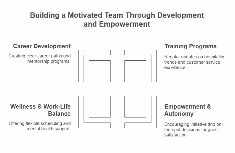 how-to-run-a-hotel-business-successfully