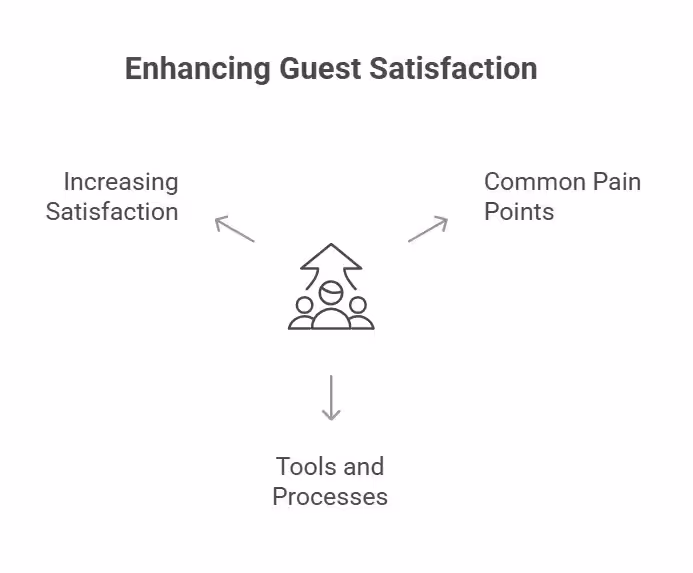 what-is-guest-satisfaction