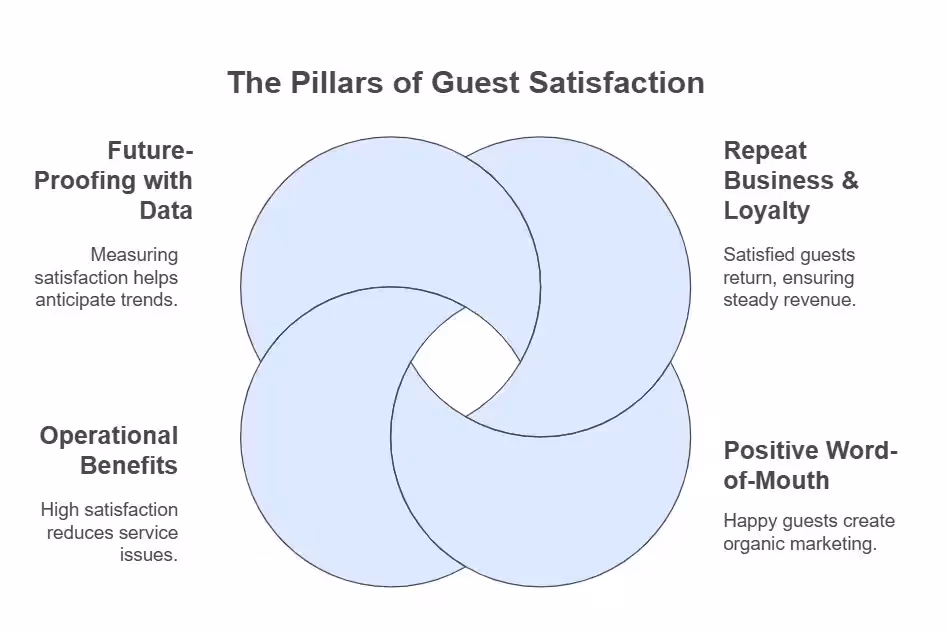 what-is-guest-satisfaction