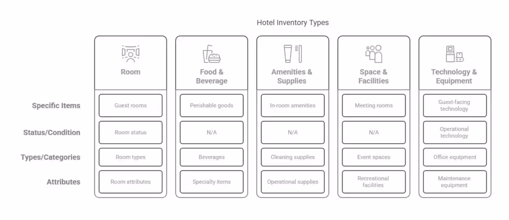 Hotel-Inventory-Management