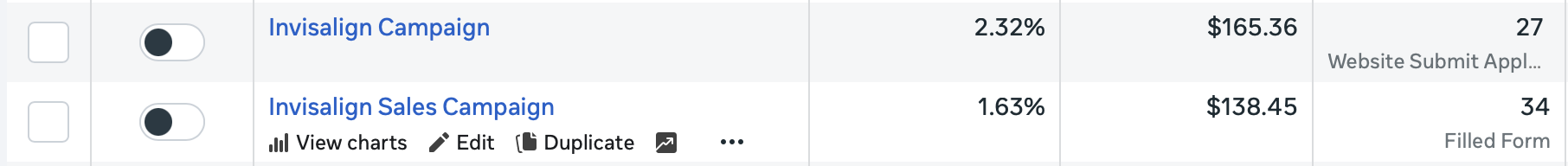 Meta Ads Results for Kevin Genao's Campaign