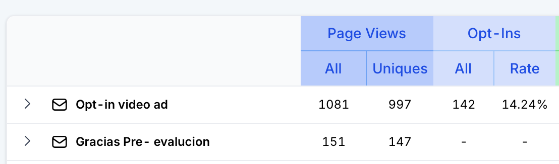 Landing Page Results for Kevin Genao's Campaign