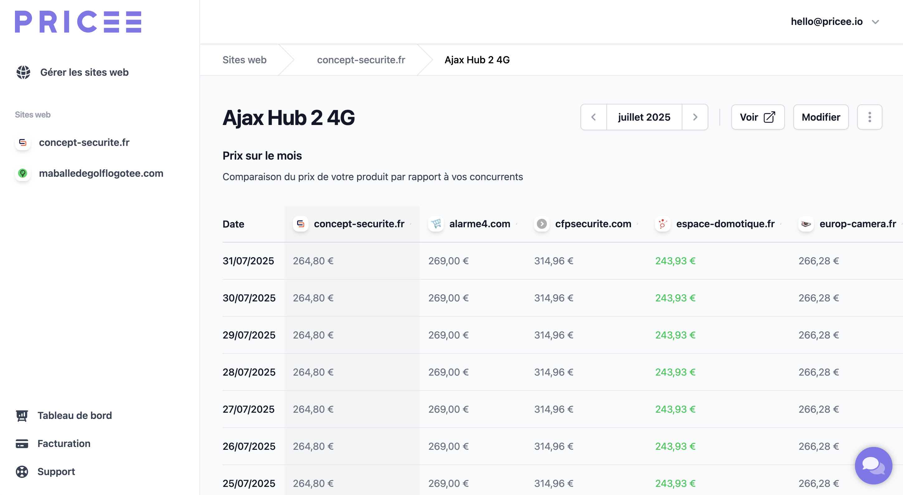Pricee pricing intelligence