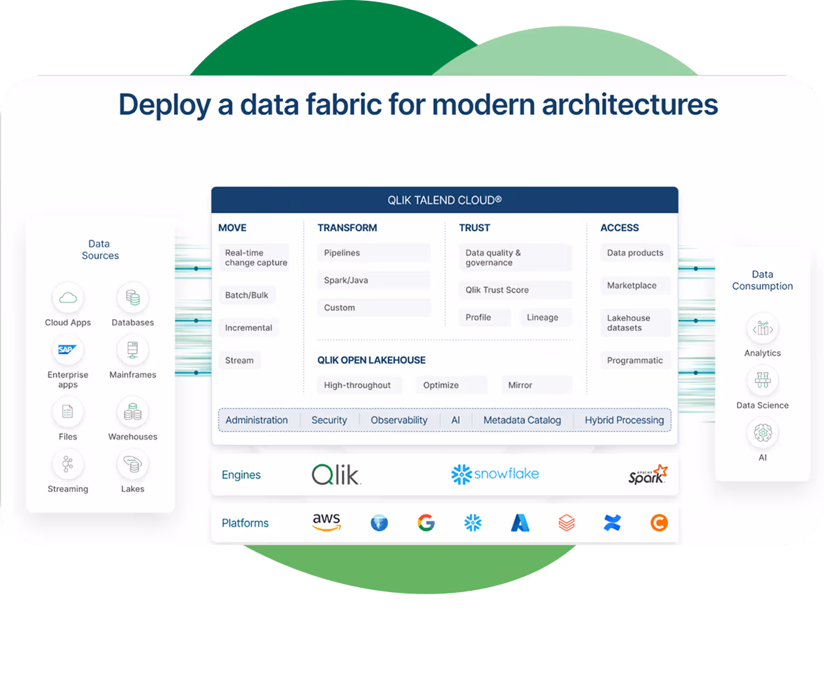 De los datos a acción. Con Qlik, en tiempo real.