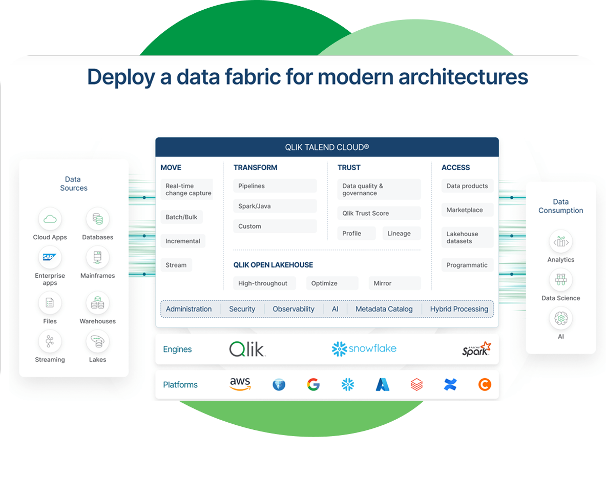 From data to action. With Qlik, in real time.