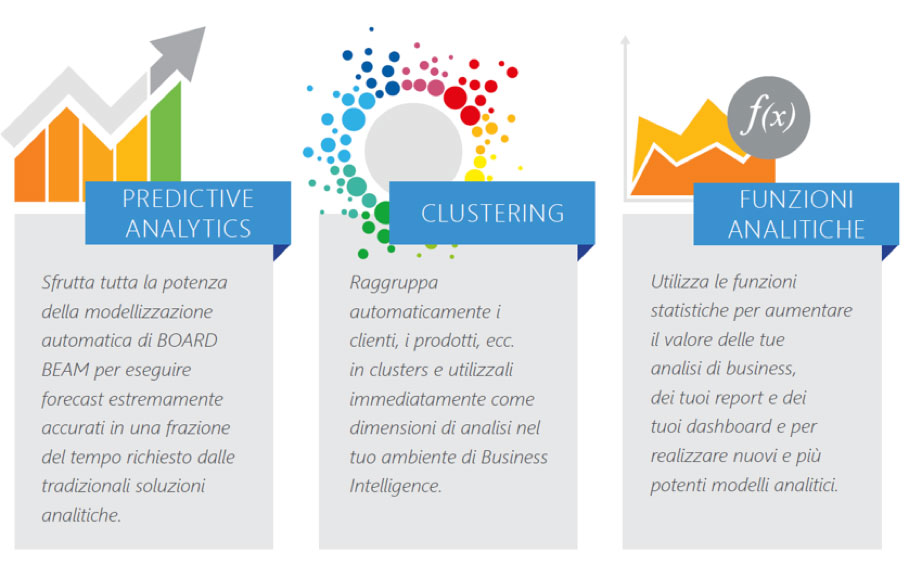 BI, Analytics &amp; Data Mining