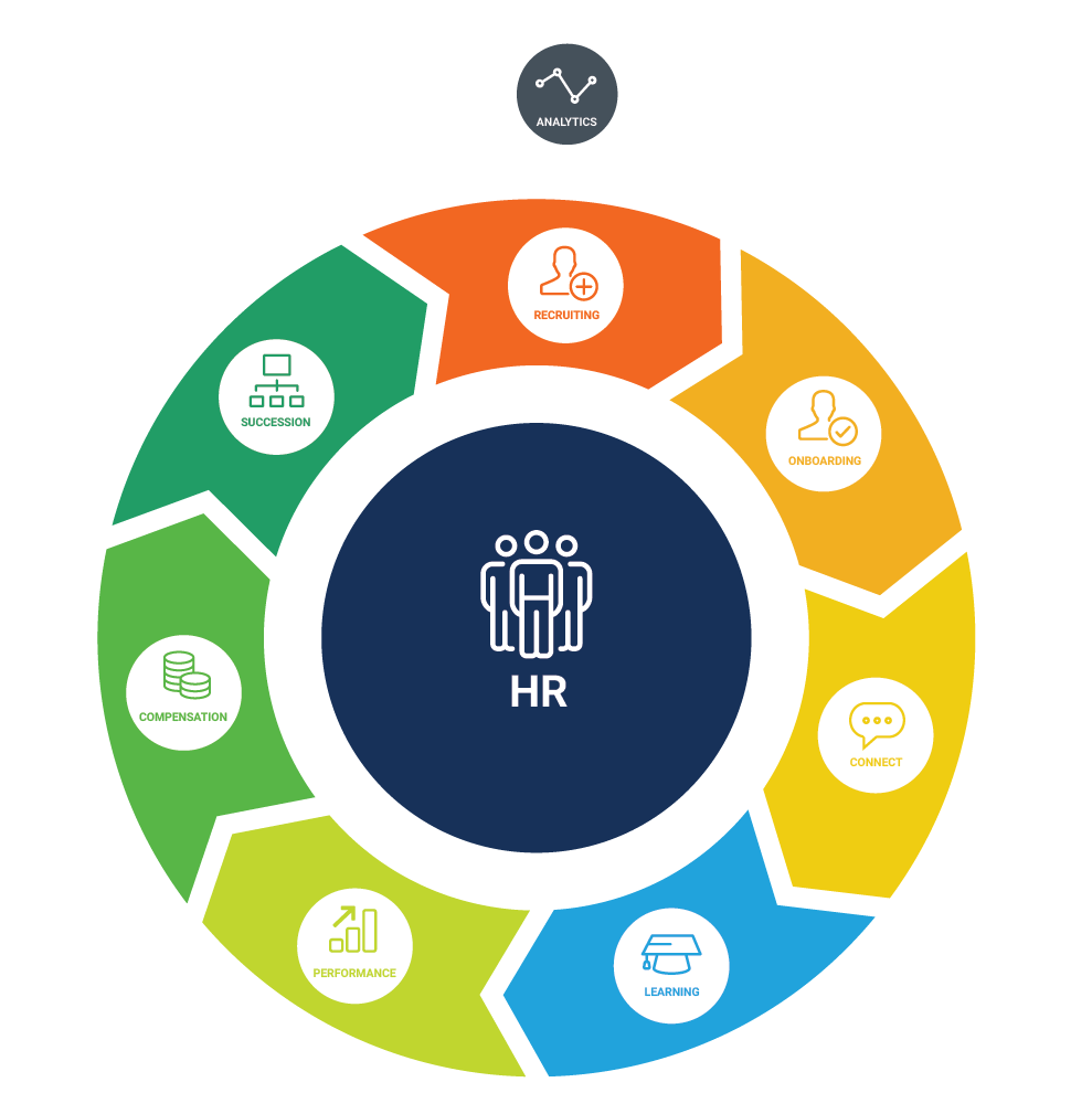 BIOS e Cornerstone OnDemand  hanno stretto un nuova partnership strategica