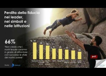 Purpose aziendale come leva etica e sociale