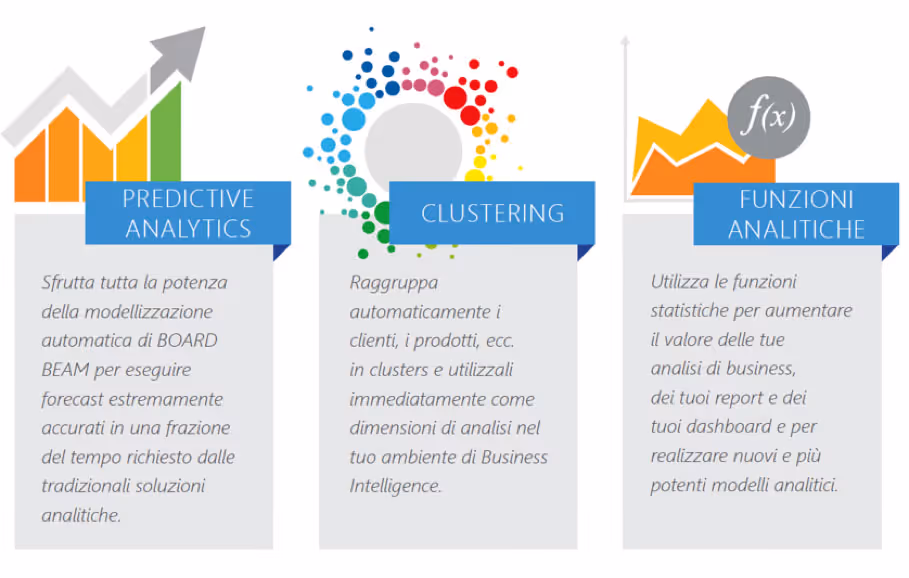 BI, Analytics & Data Mining