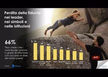 Purpose aziendale come leva etica e sociale