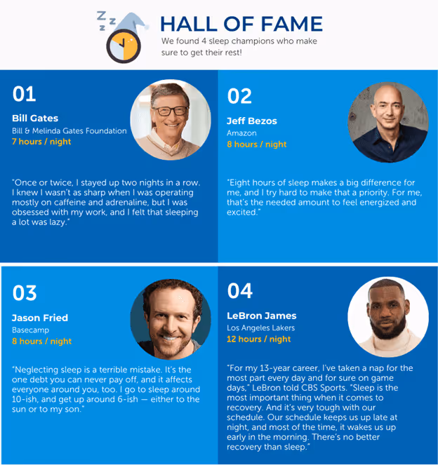 An infographic of four celebrities who value sleep