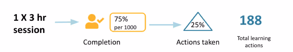 learning actions with NLI 