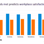 graph about engagement and workplace satisfaction