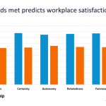 graph about engagement and workplace satisfaction
