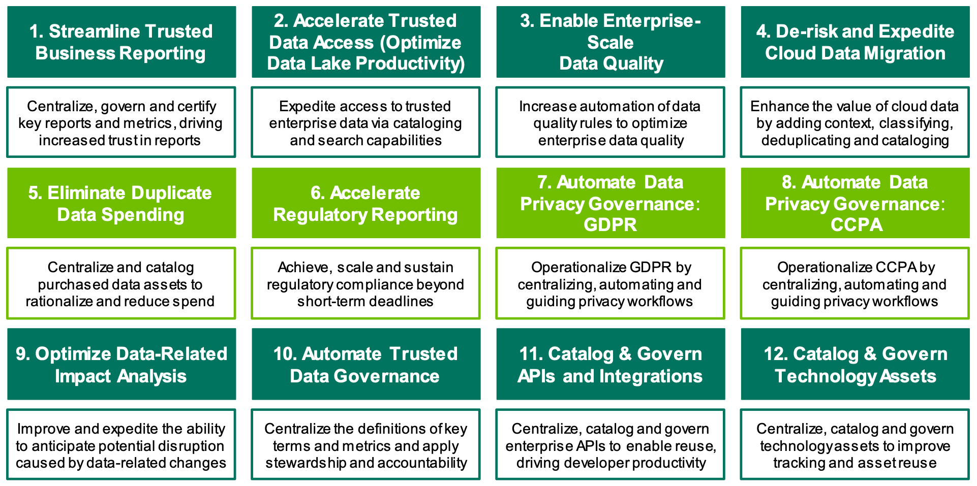 Data Catalog use cases - Data Governance use cases