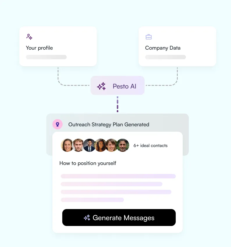 Pesto Network BizDev Plan