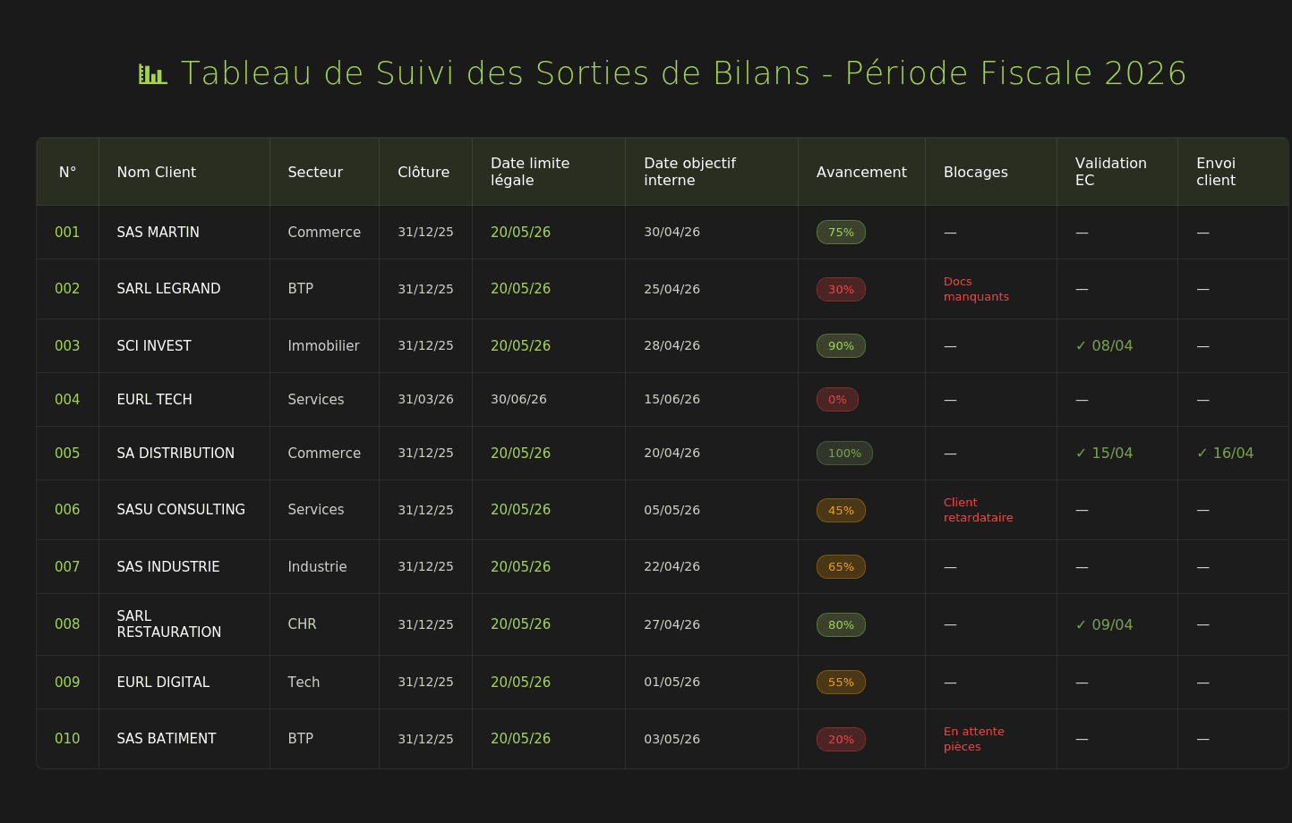 Tableau suivi sorties bilans