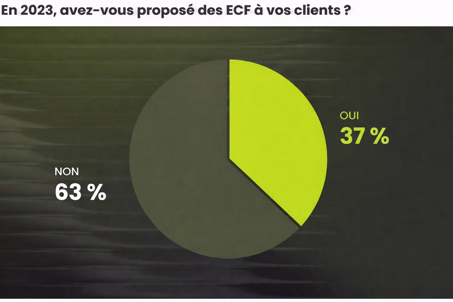 Graphique étude Compta Secure