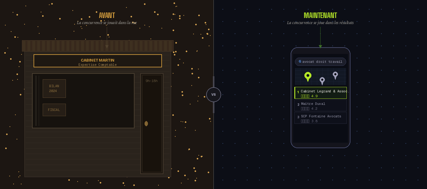 Avant après zone de chalandise