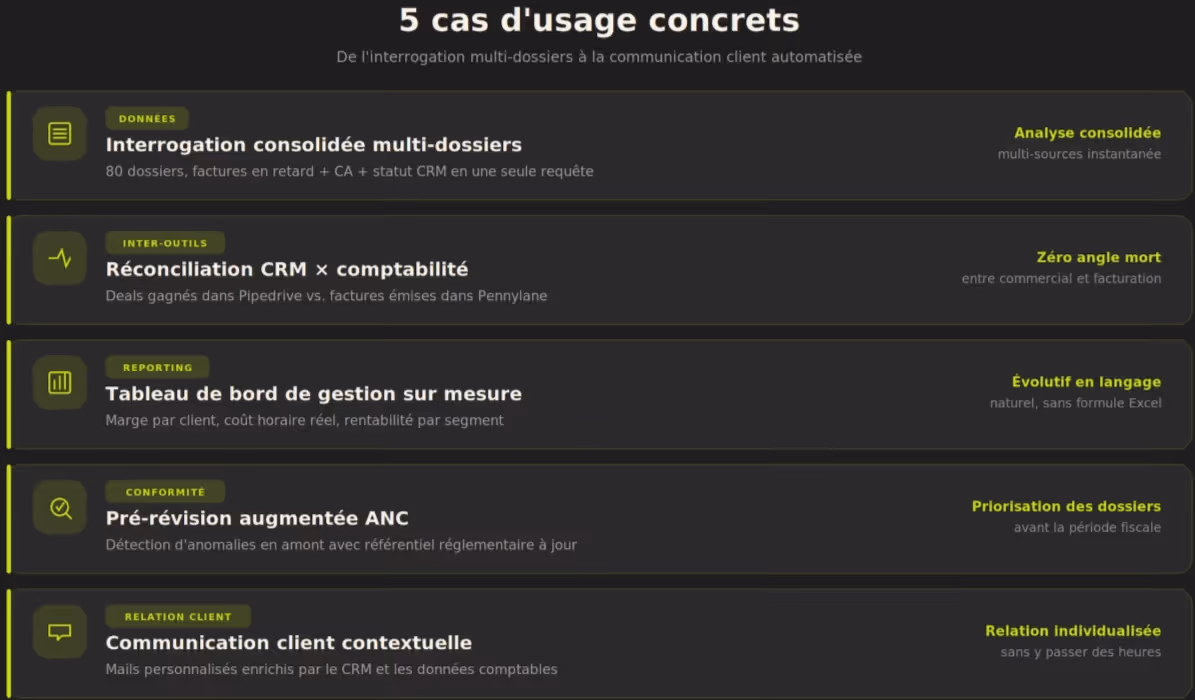 5 cas d'usage concrets