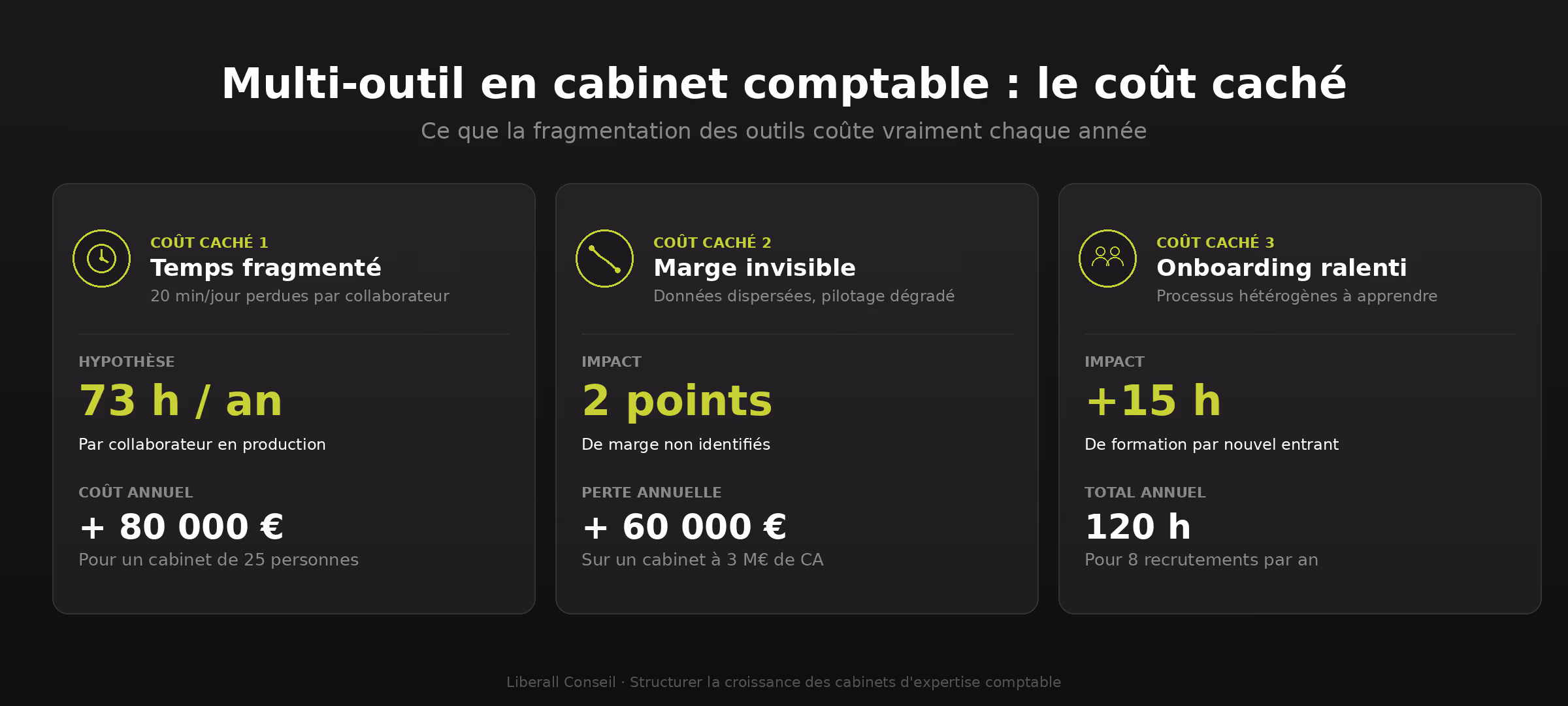 Multi-outil en cabinet comptable : le coût caché
