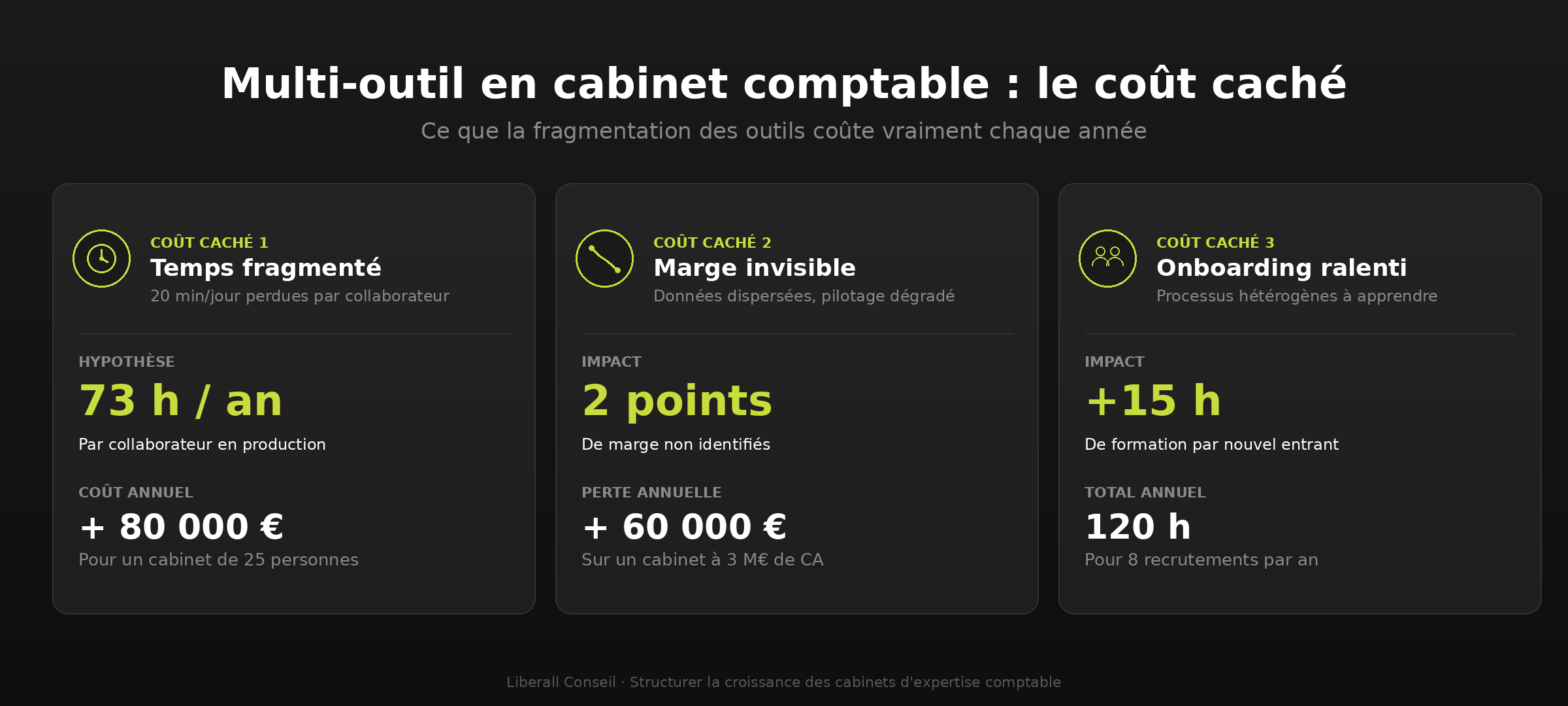 Multi-outil en cabinet comptable : le coût caché