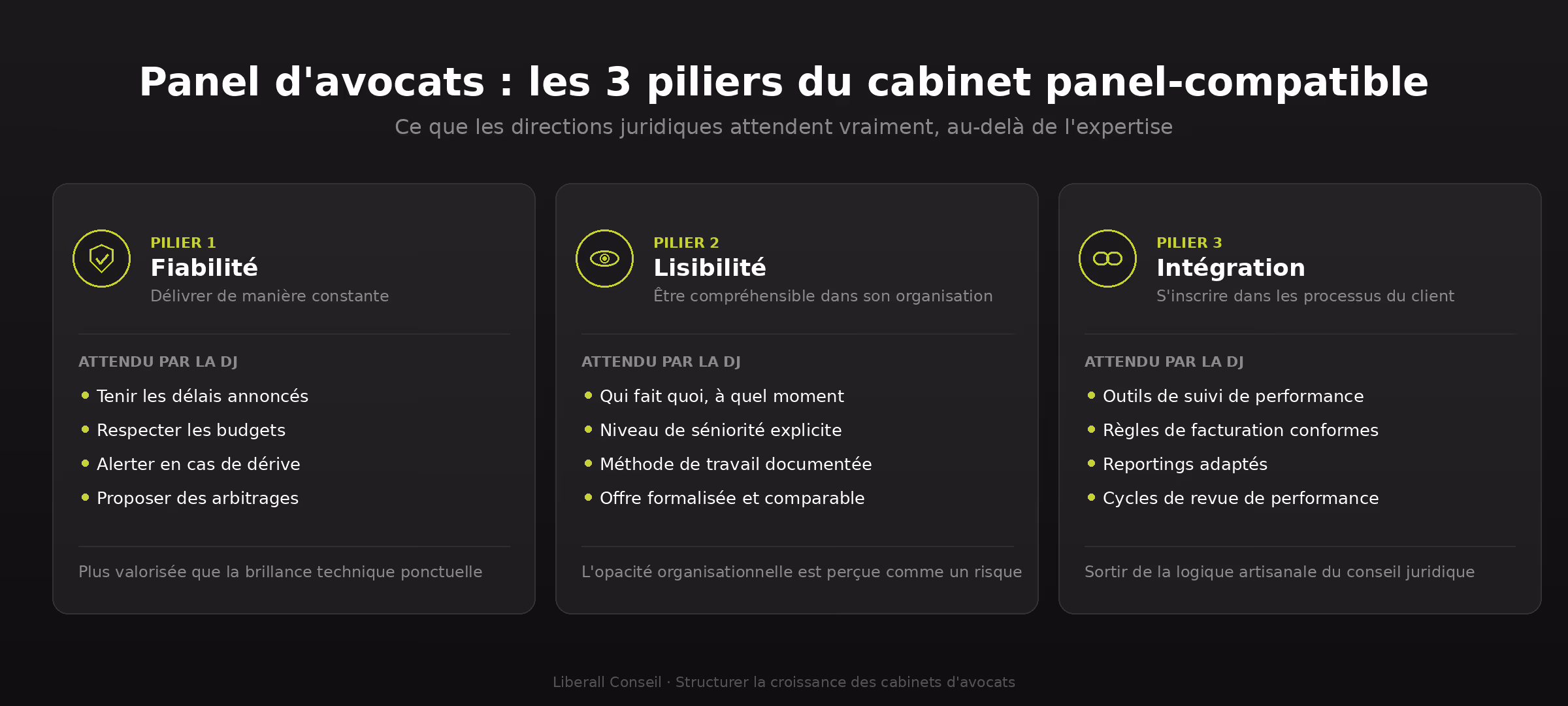 Panel d'avocats : Les 3 pilliers du cabinet panel-compatible