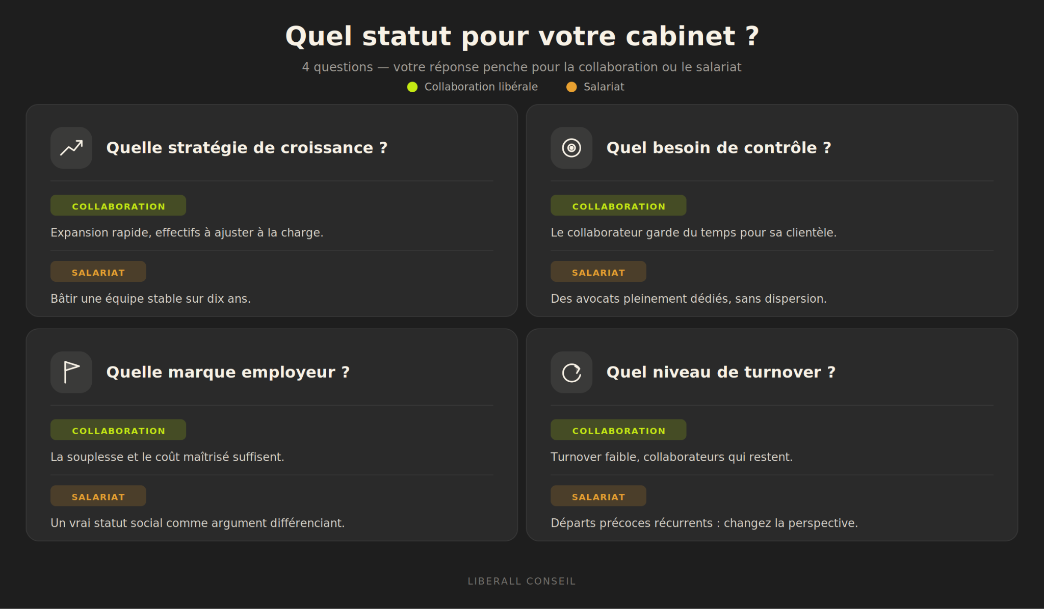 quel statut pour un cabinet