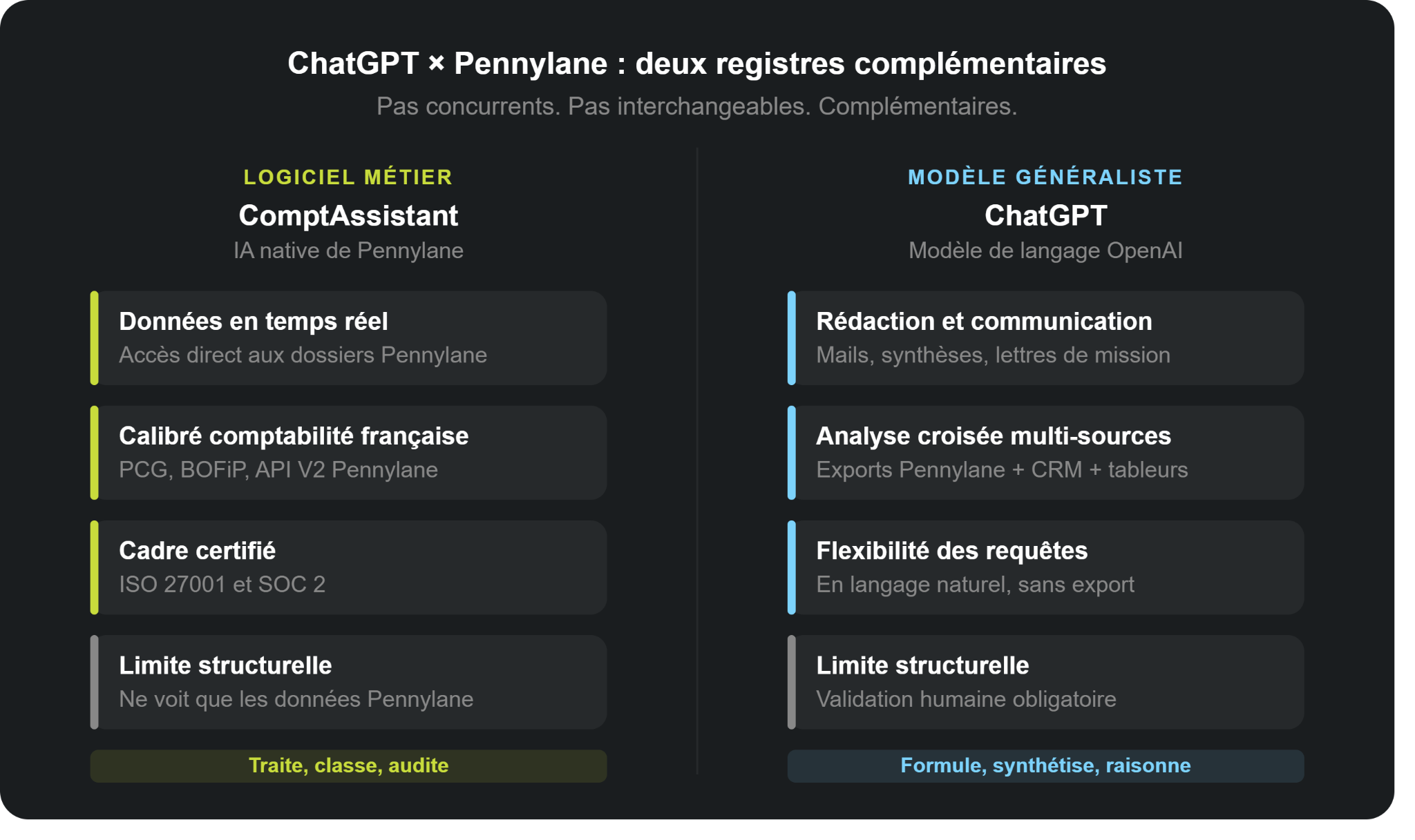 chatGPT et Pennylane : des registres complémentaires