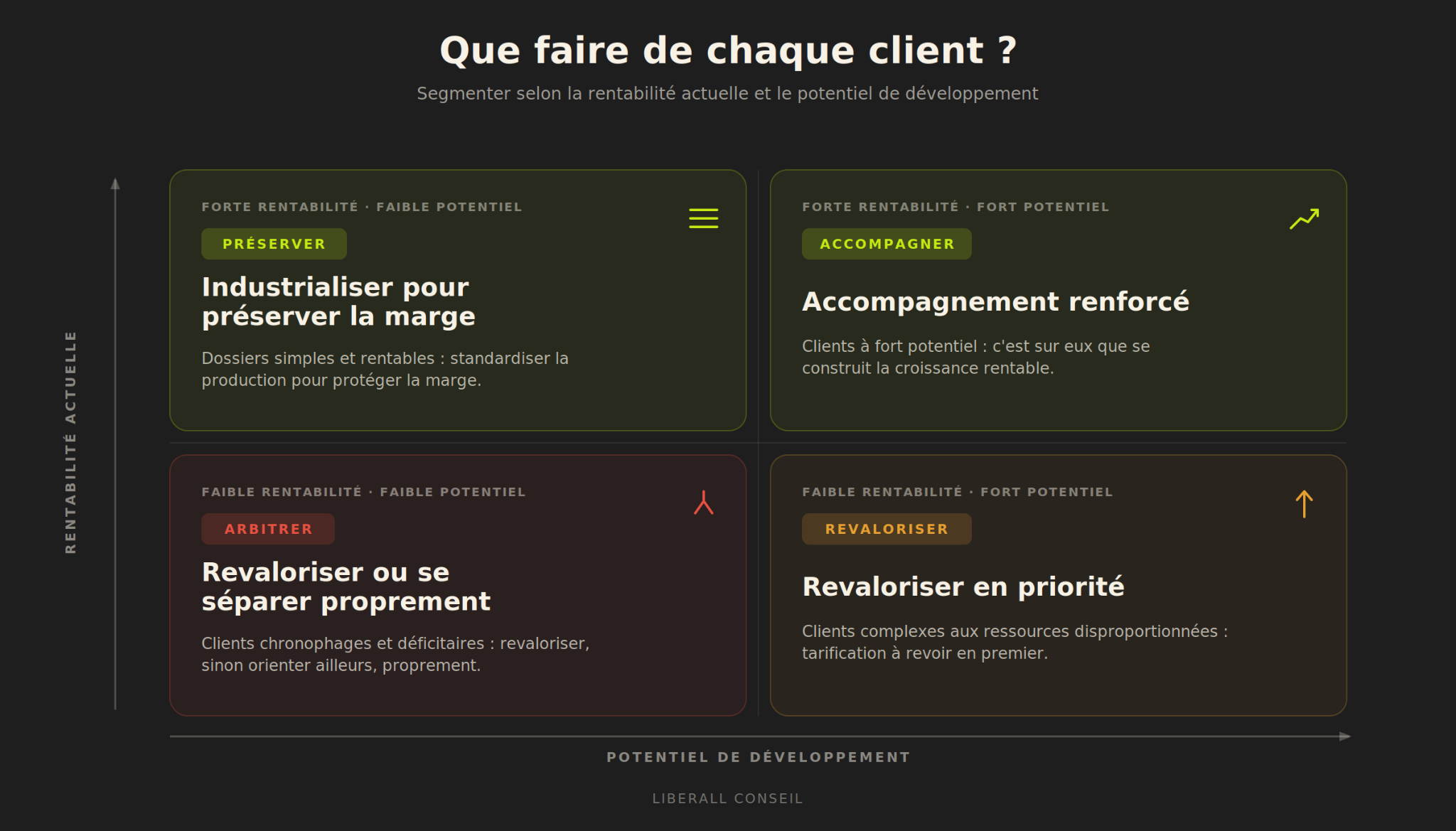 comment segmenter sa clientèle